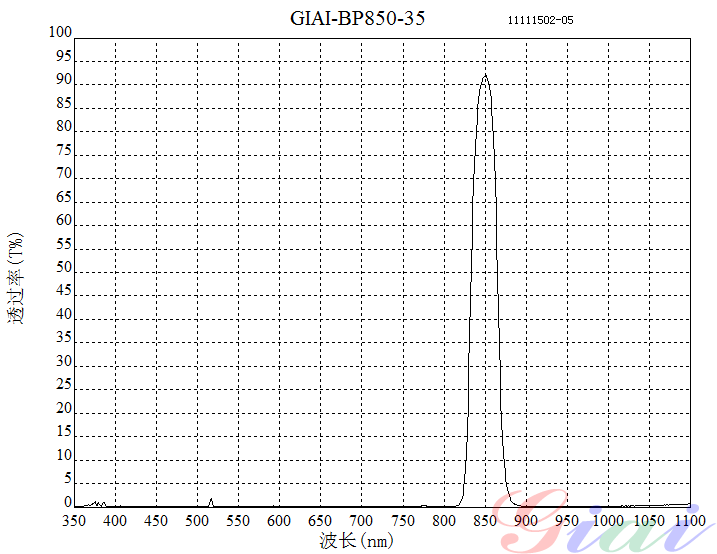 Giai photnics co. , ltd Giai photnics co. , ltd