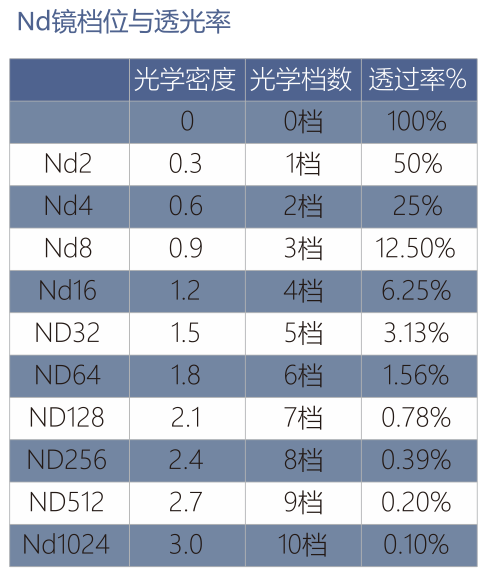 濾光片 濾光片