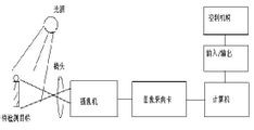 濾光片 濾光片