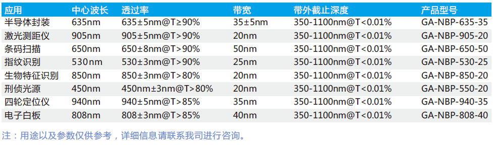 濾光片 窄帶濾光片應用領域