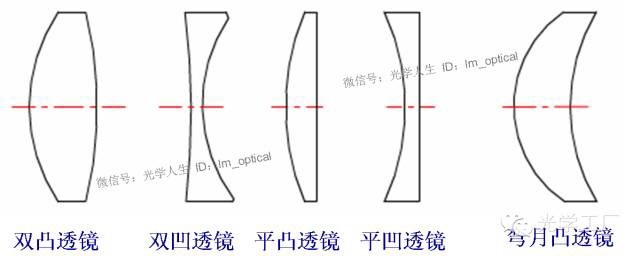 濾光片 濾光片