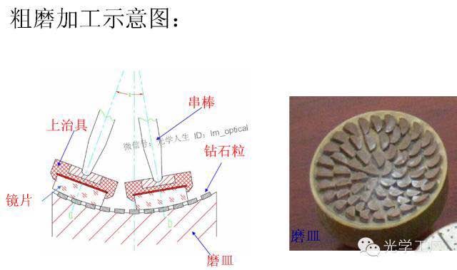 濾光片 濾光片