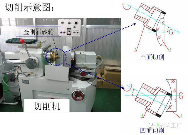 濾光片 濾光片