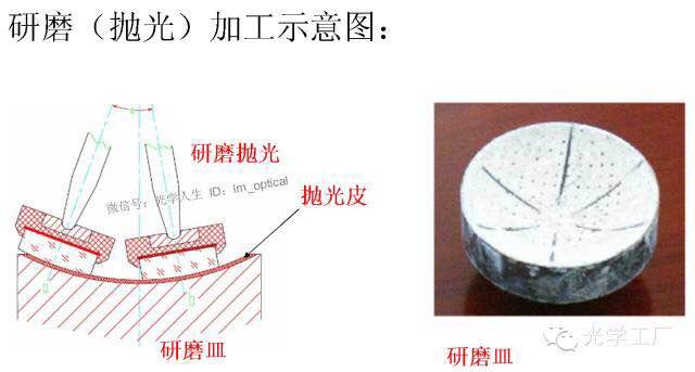 濾光片 濾光片