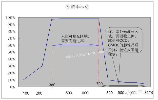 濾光片 濾光片