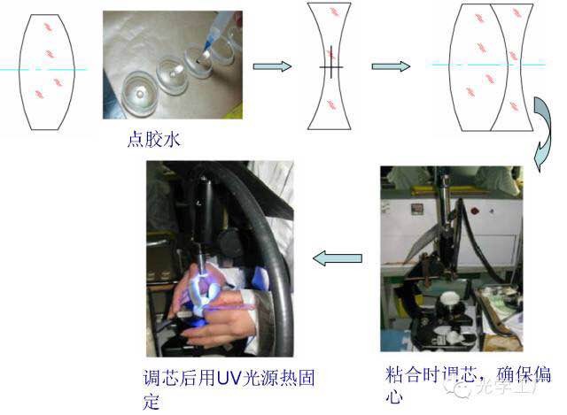 濾光片 濾光片