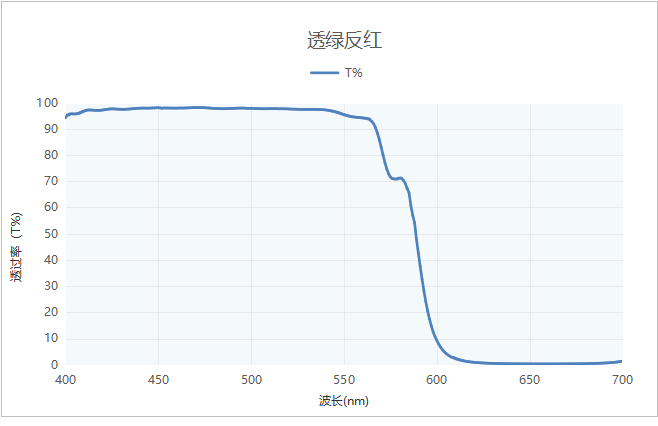 透綠反紅 透綠反紅