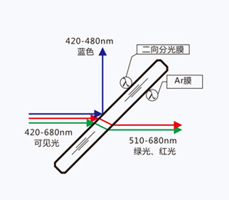濾光片 濾光片