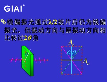 線偏振光原理 線偏振光原理