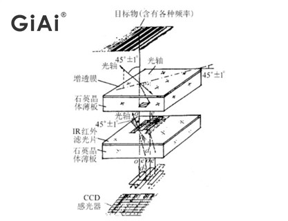 光學原理圖 光學原理圖