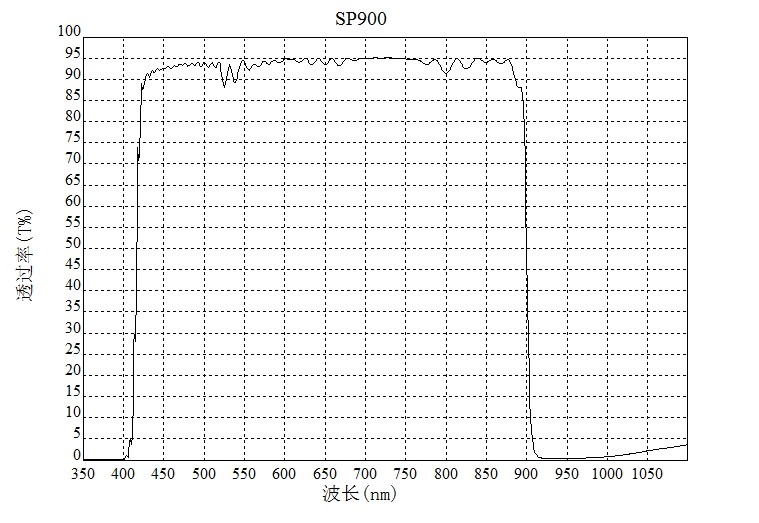 SP900nm短波通濾光片 SP900nm短波通濾光片