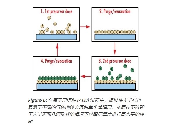 濾光片 濾光片