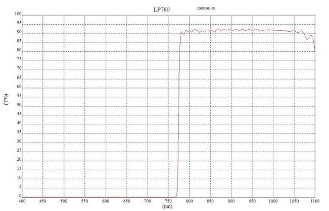 LP760長波通濾光片 LP760長波通濾光片