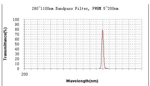 BP394窄帶濾光片 BP394窄帶濾光片