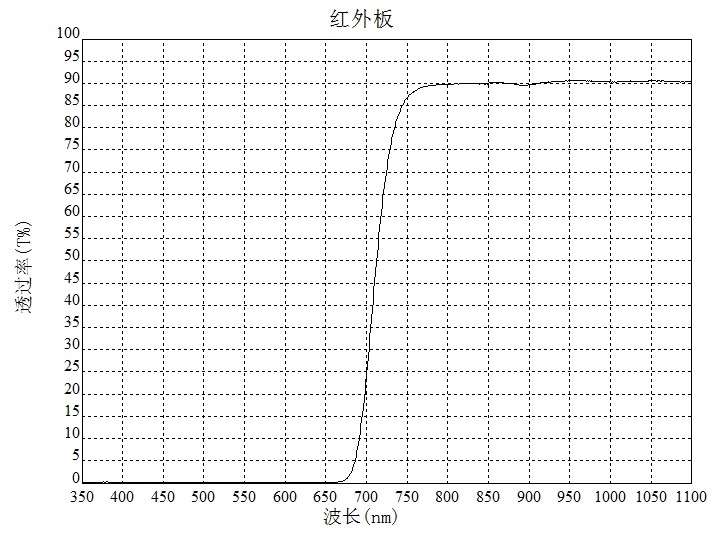 黑色紅外板 黑色紅外板
