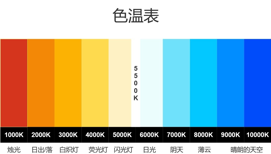 色溫圖對比