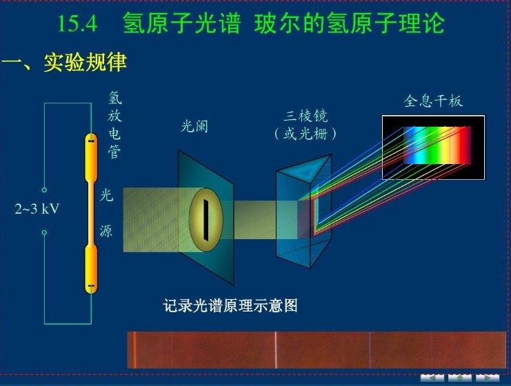 棱鏡在光譜分析的應(yīng)用 棱鏡在光譜分析的應(yīng)用