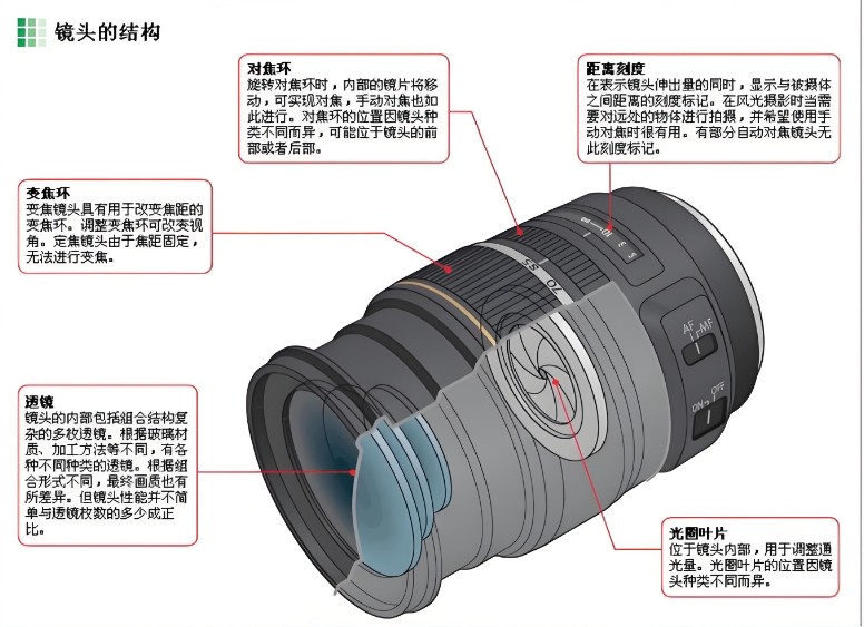 相機鏡頭的奧秘:從構造到成像的深度解析 相機鏡頭的奧秘:從構造到成像的深度解析