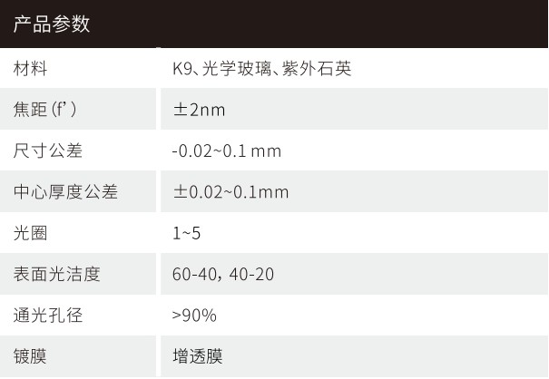 機器視覺鏡頭參數