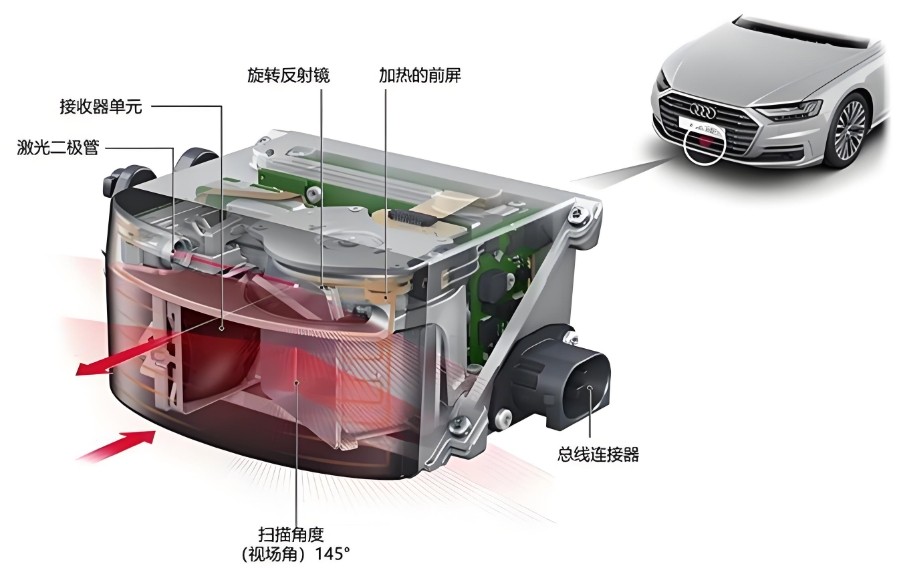 濾光片 轉(zhuǎn)鏡與振鏡:車(chē)載激光雷達(dá)中的掃描技術(shù)探索