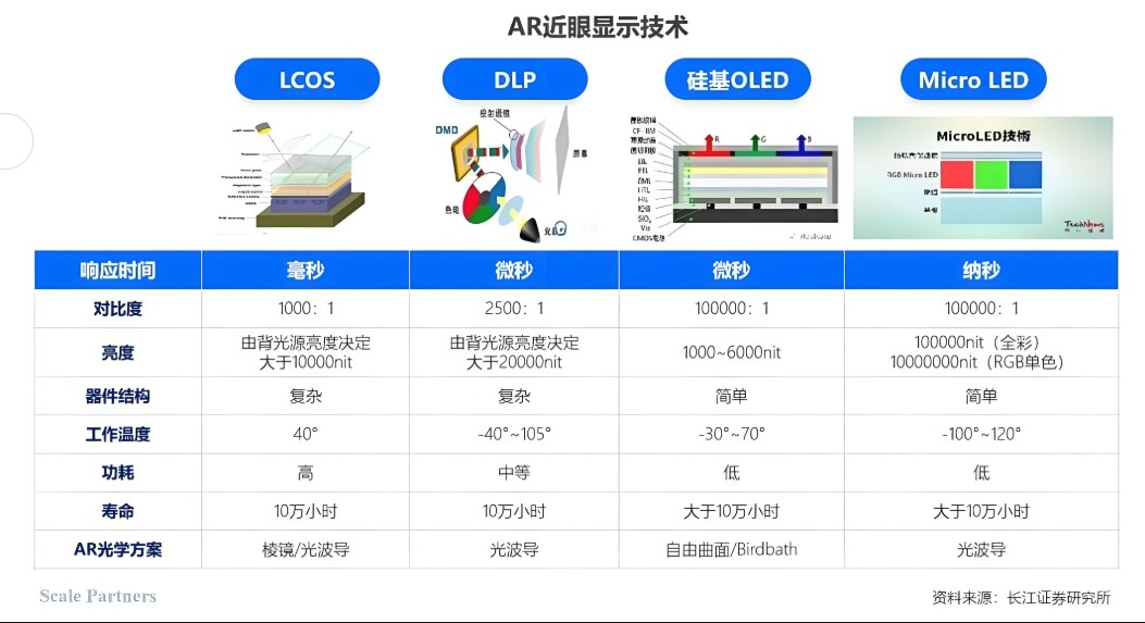 AR近眼顯示技術
