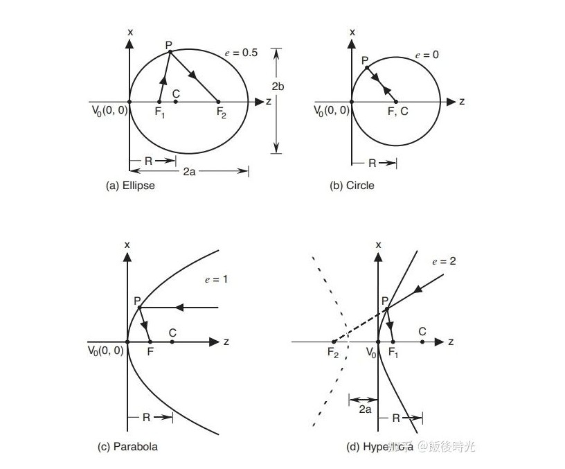 非球面系數