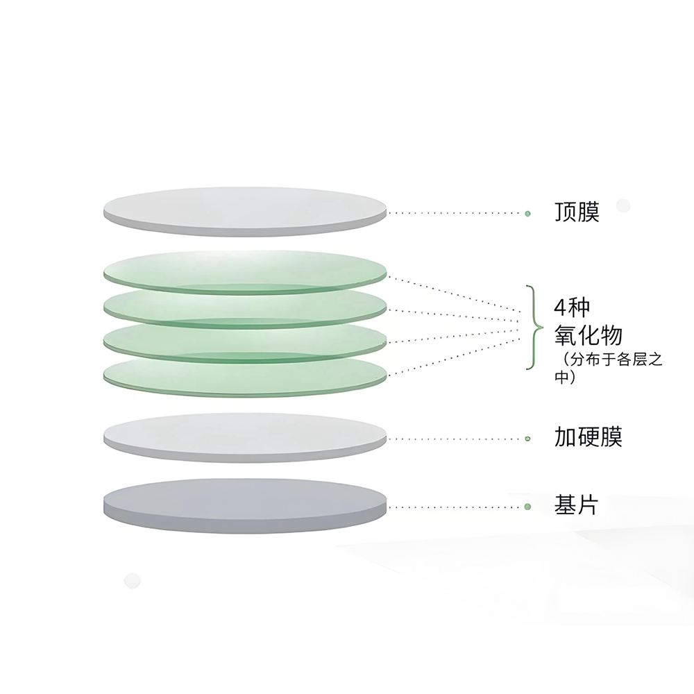 濾光片膜層