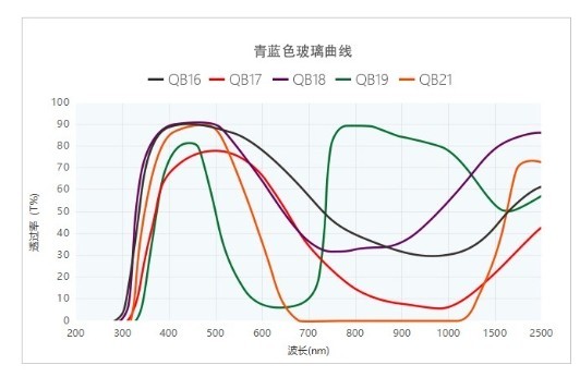 光學(xué)薄膜的“阿喀琉斯之踵”--論干涉濾光片角度穩(wěn)定性挑戰(zhàn)