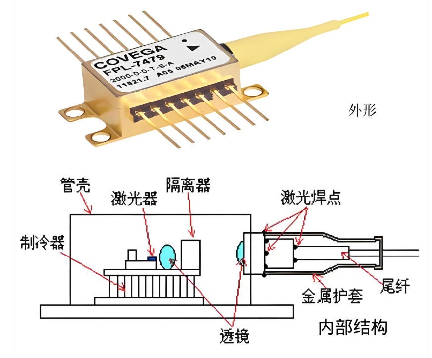 激光器結構
