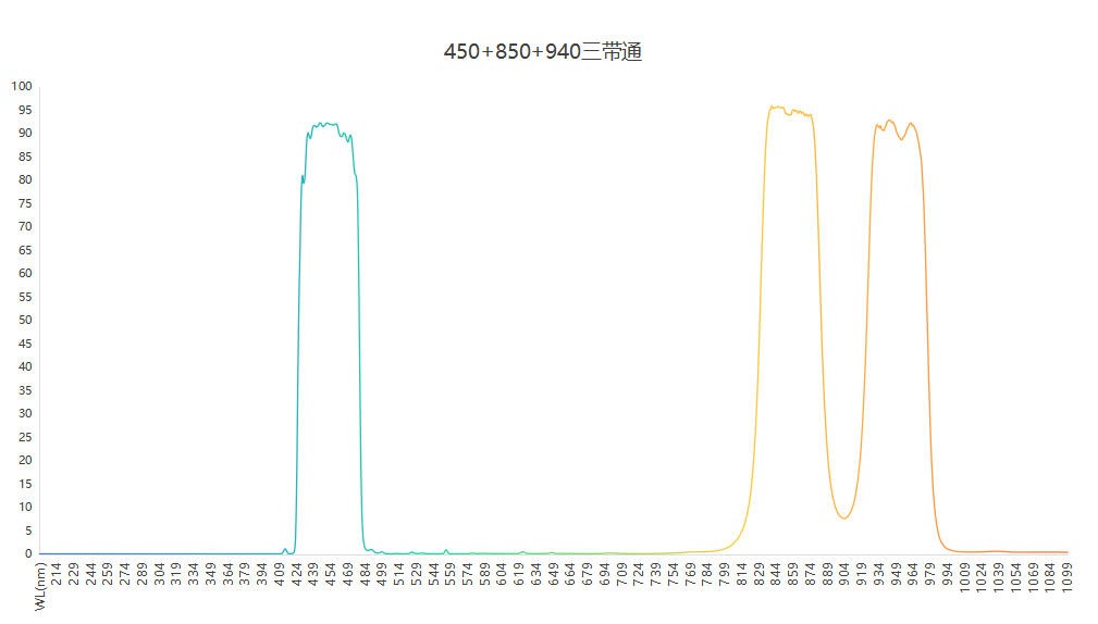 濾光片