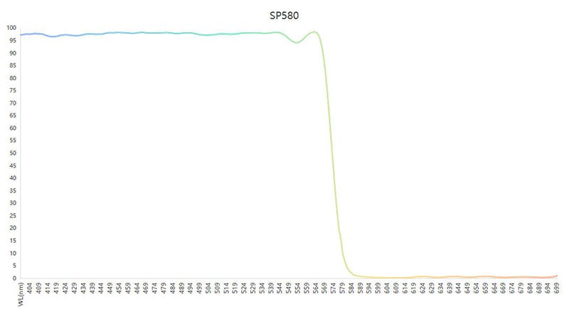 SP580短波通濾光片光譜 SP580短波通濾光片光譜