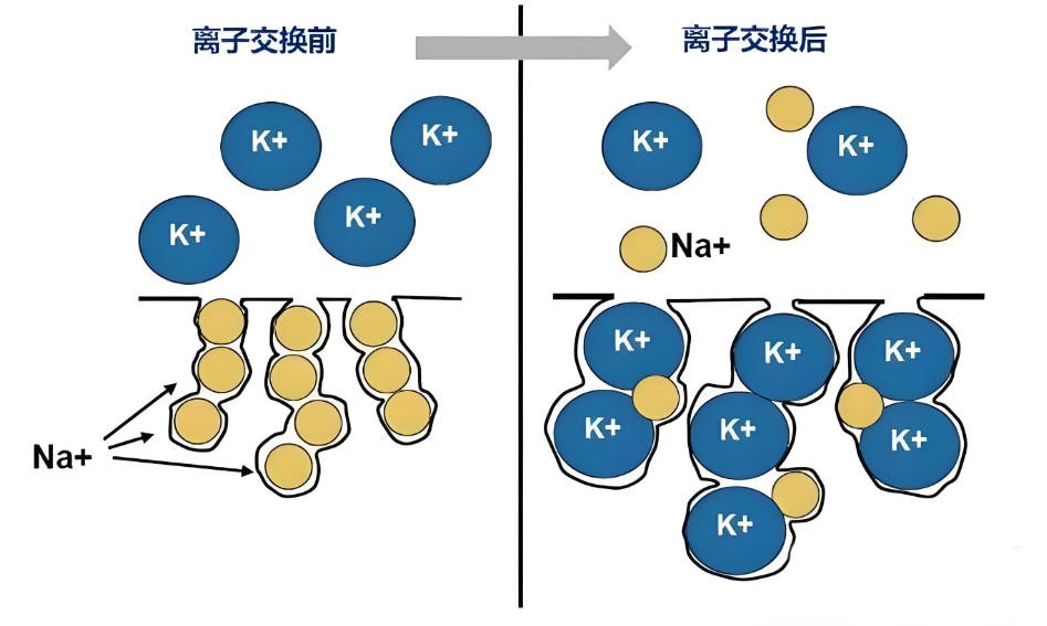 什么是化學鋼化？哪些光學鏡片可以鋼化？