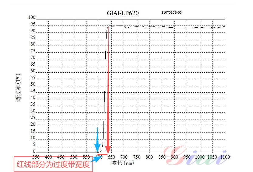 過渡帶定義區 過渡帶定義區