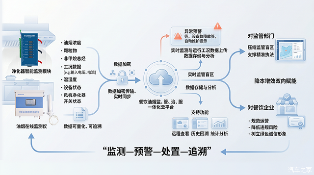 油煙檢測(cè)圖