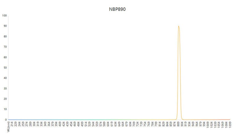 傳感監測NBP890窄帶濾光片光譜