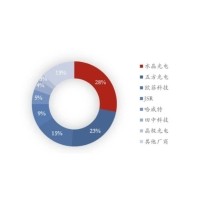 2024年中國濾光片市場規模將有望突破200億元
