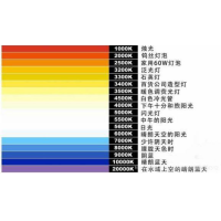 什么是色溫？它對攝影有哪些影響？