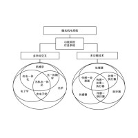 微光機電系統在軍事和民用領域的應用與展望