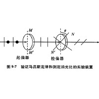 什么是消光比，它對偏振片有哪些影響？