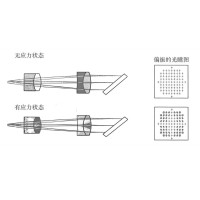 什么是光學鏡片的應力雙折射？
